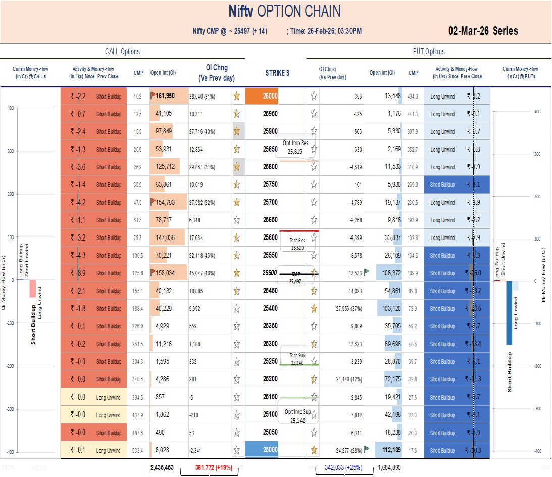 Option Chain Analysis and Market Insights